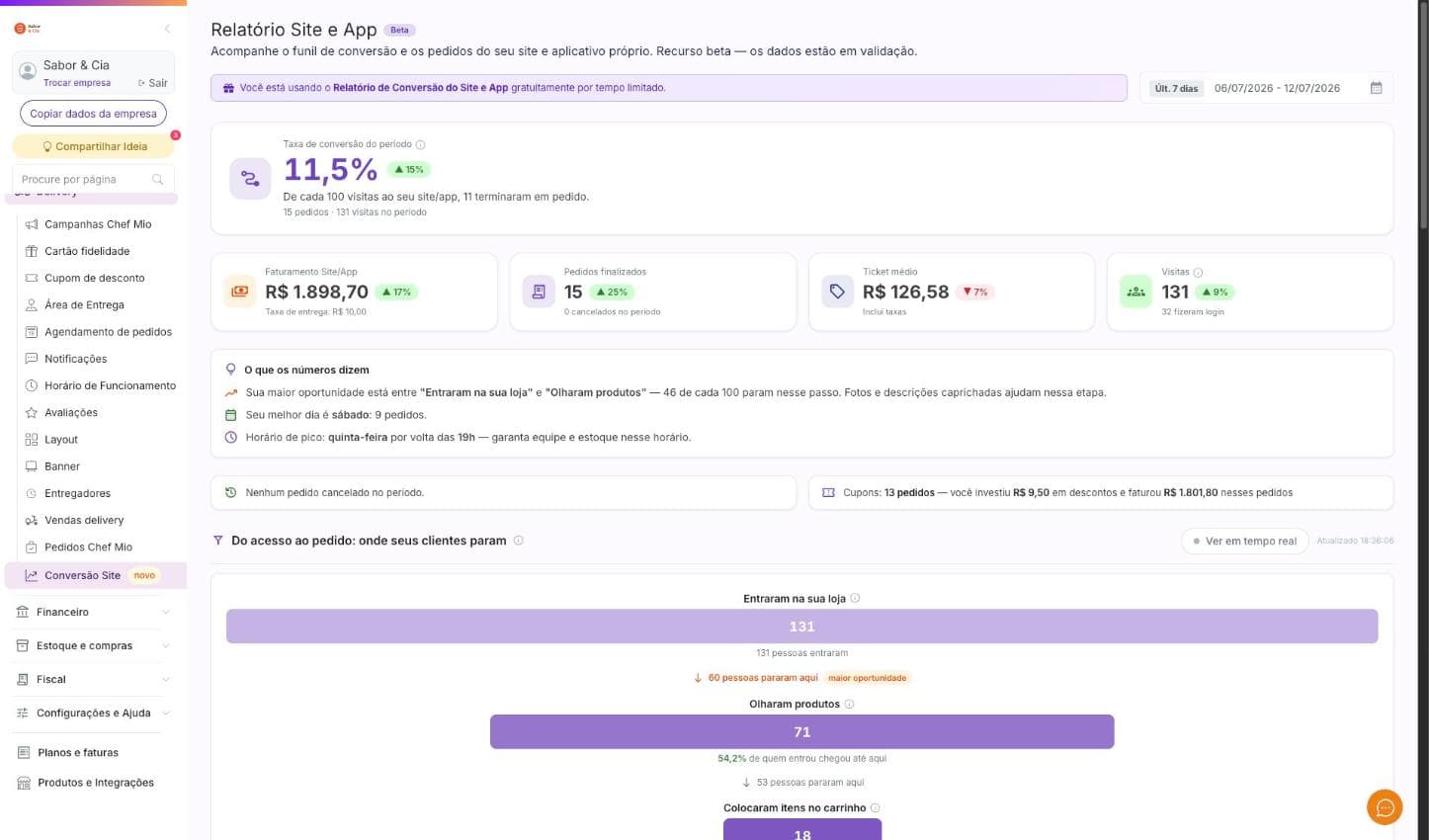 Relatório de conversão da Cooki com funil do acesso até o pedido e taxa de conversão